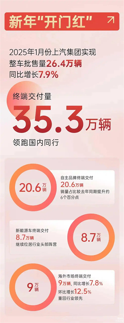 上汽破局正當(dāng)時：改革者進(jìn)，創(chuàng)新者強，專業(yè)修行者致遠(yuǎn)