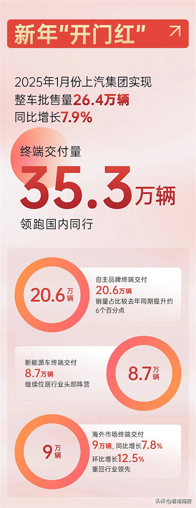 從上海速度到“上海大腦” 上汽“橋頭堡”新質敘事重塑話語權