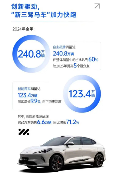破局與變革，剖析上汽集團(tuán)發(fā)展的密碼