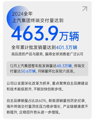 破局與變革，剖析上汽集團(tuán)發(fā)展的密碼