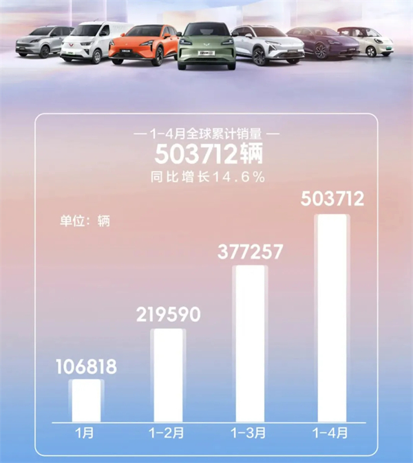 4個(gè)月賣(mài)出132萬(wàn)輛，上汽今年能打破質(zhì)疑嗎？