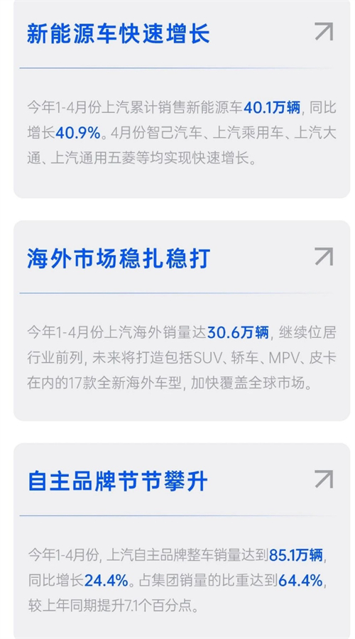 四維裂變重構(gòu)增長邏輯，上汽亮出頭部車企轉(zhuǎn)型進(jìn)化新樣本