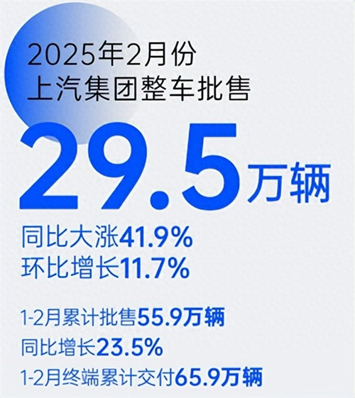 革自己的命，上汽離“贏”還有多遠(yuǎn)？