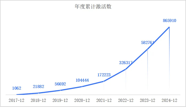 一套系統(tǒng)、百萬激活量，畫出上汽海外戰(zhàn)略3.0的增長線