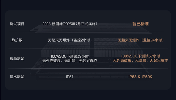 全新智己L6震撼上市，權(quán)益價20.49萬~26.49萬